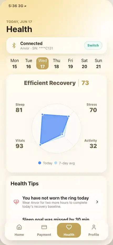 Anvor mobile application health center Anvor mobile application health center